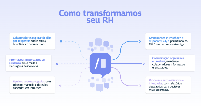 Como transformamos seu RH